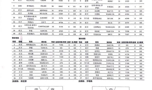 kaiyun-成都蓉城vs津门虎：三外援PK 巴顿先发埃德尔替补