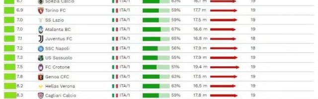 开云体育官网-国米又一数据领跑意甲 每6脚射门就换来一个进球